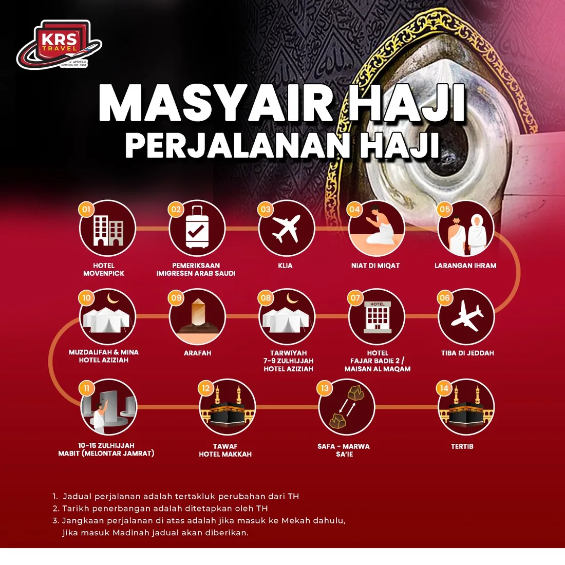 Carta masyair perjalanan haji KRS Travel 1446H menunjukkan 14 peringkat dari Hotel Mövenpick Sepang, KLIA, Jeddah, Aziziah, Mina, Arafah, Muzdalifah, Jamarat sehingga tawaf dan saie di Makkah